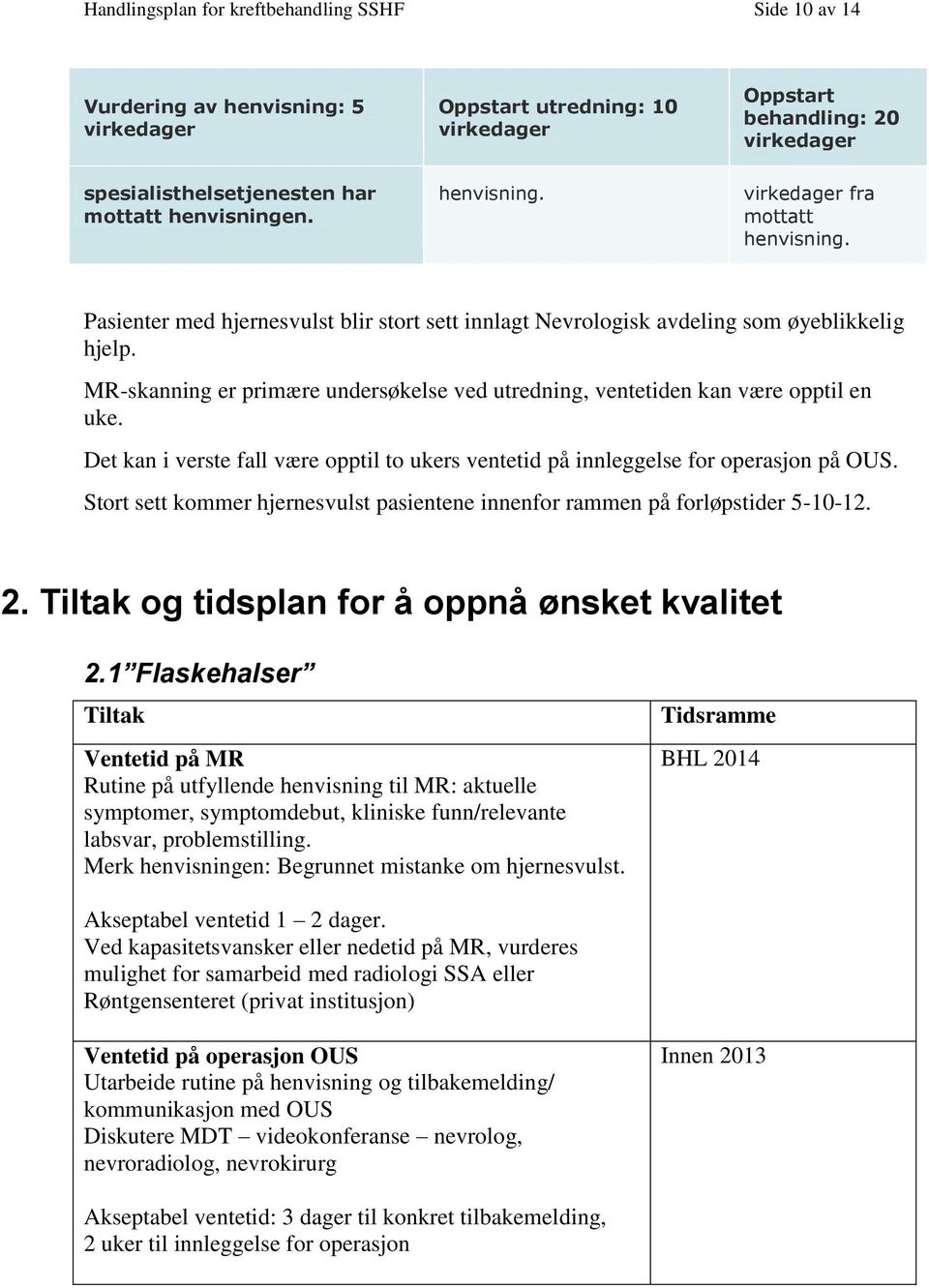 MR-skanning er primære undersøkelse ved utredning, ventetiden kan være opptil en uke. Det kan i verste fall være opptil to ukers ventetid på innleggelse for operasjon på OUS.