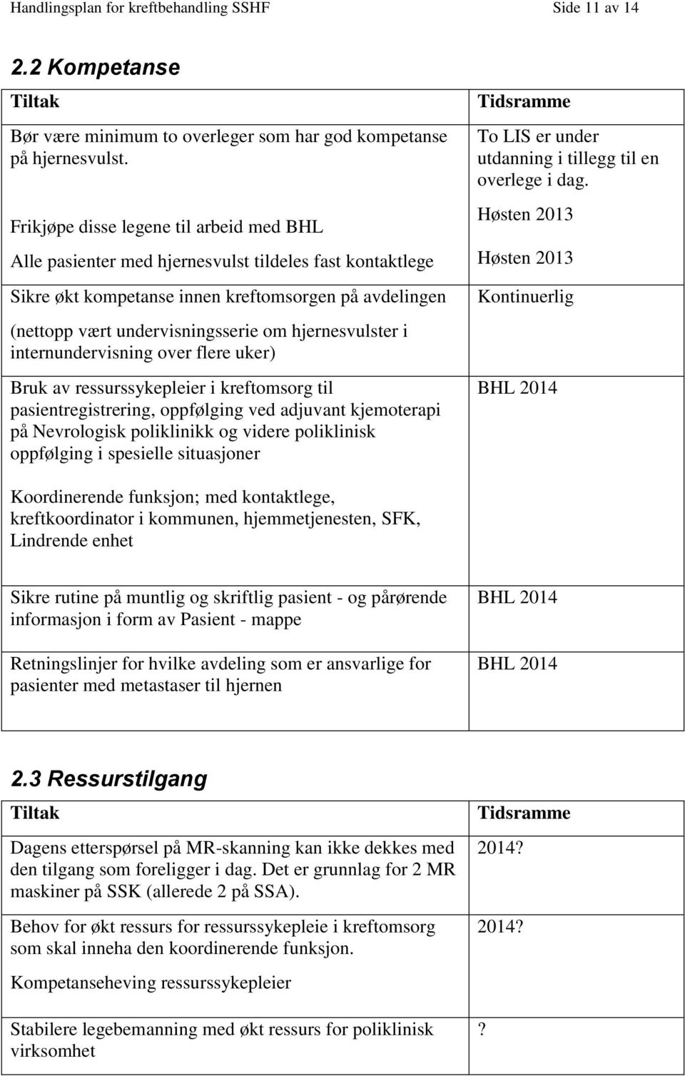 hjernesvulster i internundervisning over flere uker) Bruk av ressurssykepleier i kreftomsorg til pasientregistrering, oppfølging ved adjuvant kjemoterapi på Nevrologisk poliklinikk og videre