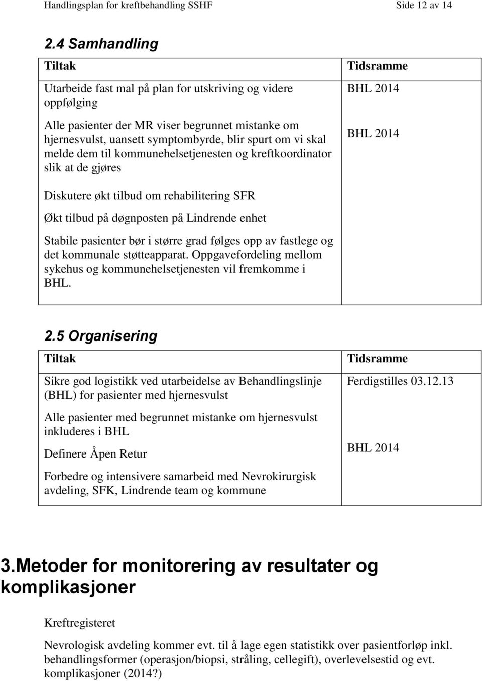 dem til kommunehelsetjenesten og kreftkoordinator slik at de gjøres Tidsramme BHL 2014 BHL 2014 Diskutere økt tilbud om rehabilitering SFR Økt tilbud på døgnposten på Lindrende enhet Stabile