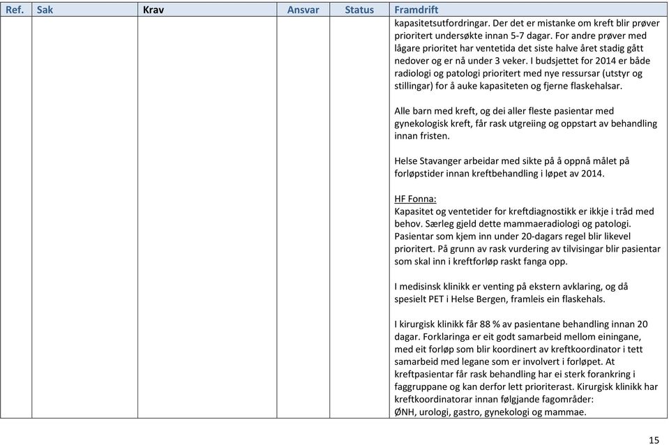 I budsjettet for 2014 er både radiologi og patologi prioritert med nye ressursar (utstyr og stillingar) for å auke kapasiteten og fjerne flaskehalsar.