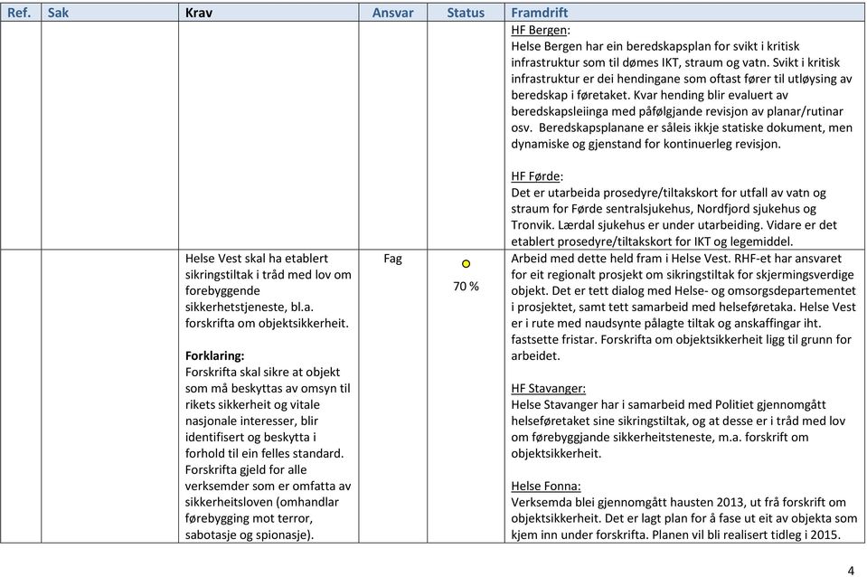 Beredskapsplanane er såleis ikkje statiske dokument, men dynamiske og gjenstand for kontinuerleg revisjon.