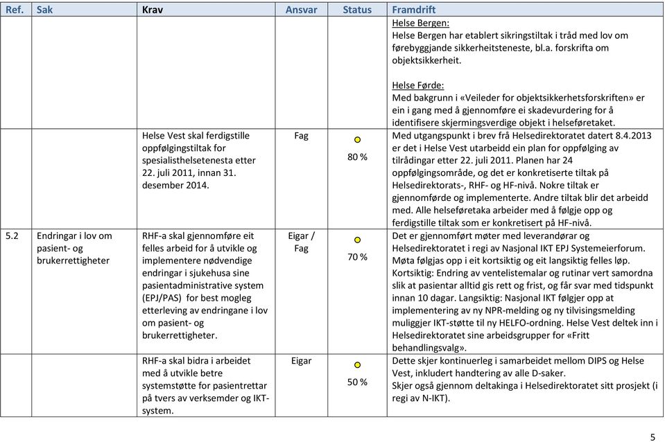 RHF-a skal gjennomføre eit felles arbeid for å utvikle og implementere nødvendige endringar i sjukehusa sine pasientadministrative system (EPJ/PAS) for best mogleg etterleving av endringane i lov om