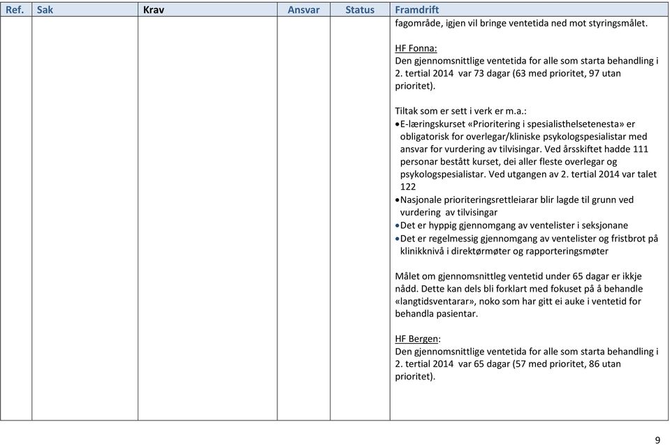 Ved årsskiftet hadde 111 personar bestått kurset, dei aller fleste overlegar og psykologspesialistar. Ved utgangen av 2.