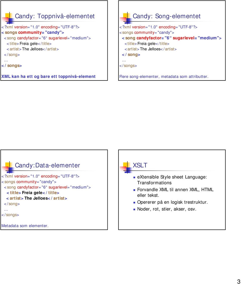 Candy:Data-elementer XSLT extensible Style sheet Language: Transformations Forvandle XML