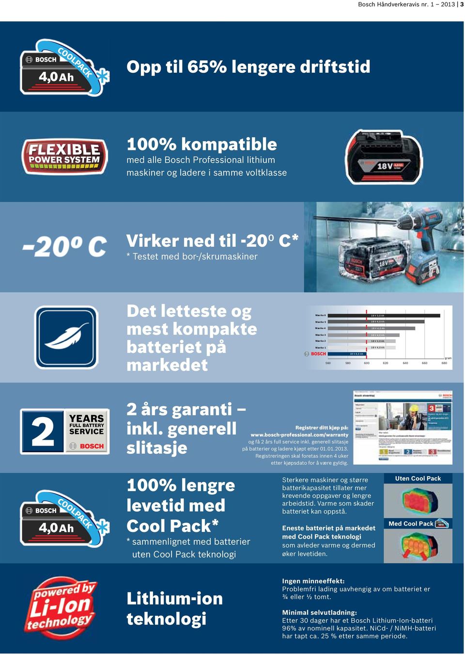 batteriet på markedet Mærke 6 18 V 3,0 Ah 18 V 4,0 Ah Mærke 5 Mærke 4 18 V 4,0 Ah Mærke 3 18 V 4,0 Ah Mærke 2 18 V 3,0 Ah Mærke 1 18 V 4,0 Ah 18 V 4,0 Ah gram 560 580 600 620 640 660 680 YEARS FULL