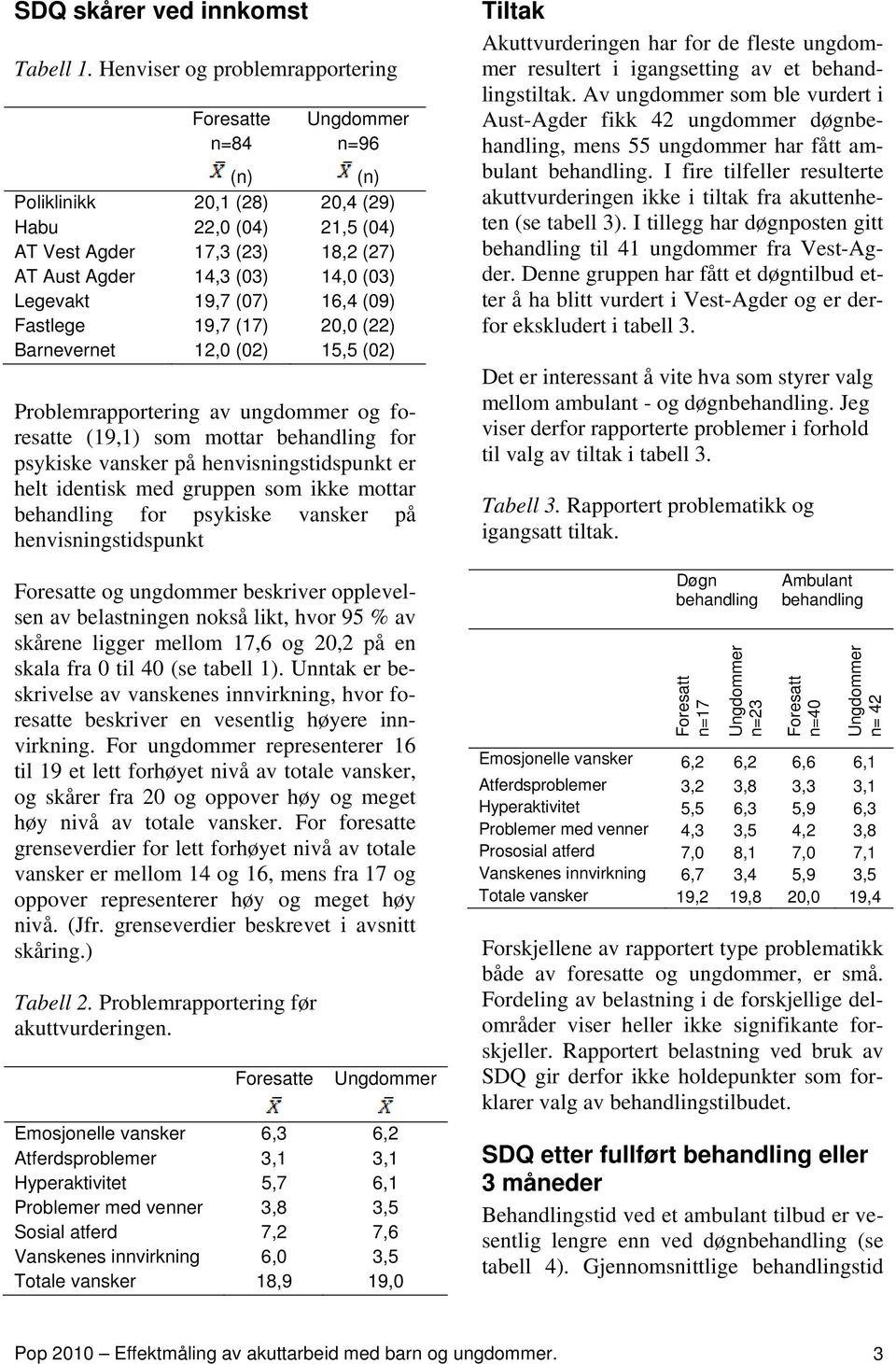 16,4 (09) Fastlege 19,7 (17) 20,0 (22) Barnevernet 12,0 (02) 15,5 (02) Problemrapportering av ungdommer og foresatte (19,1) som mottar for psykiske vansker på henvisningstidspunkt er helt identisk