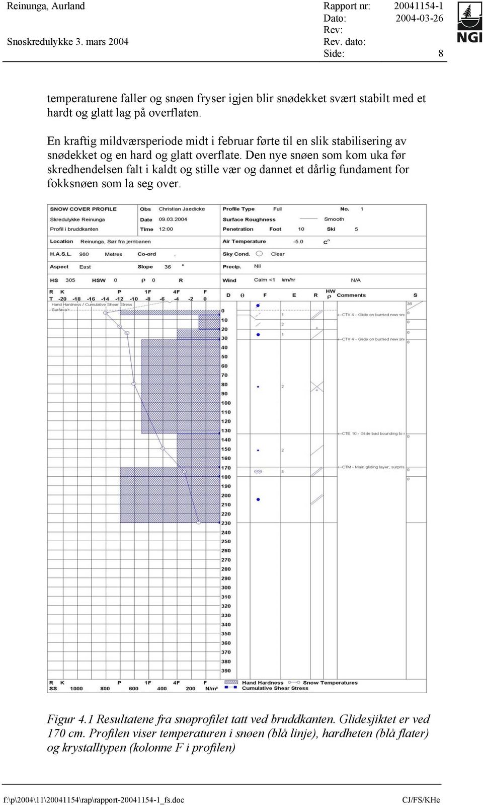 Den nye snøen som kom uka før skredhendelsen falt i kaldt og stille vær og dannet et dårlig fundament for fokksnøen som la seg over. Figur 4.