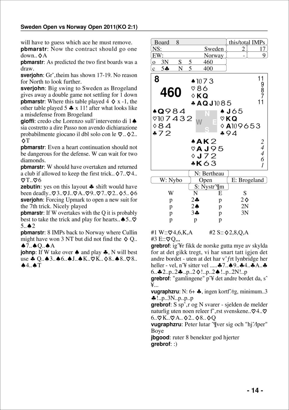 sverjohn: Big swing to weden as Brogeland gives away a double game not settling for 1 down bmarstr: here this table layed x -1, the other table layed x!