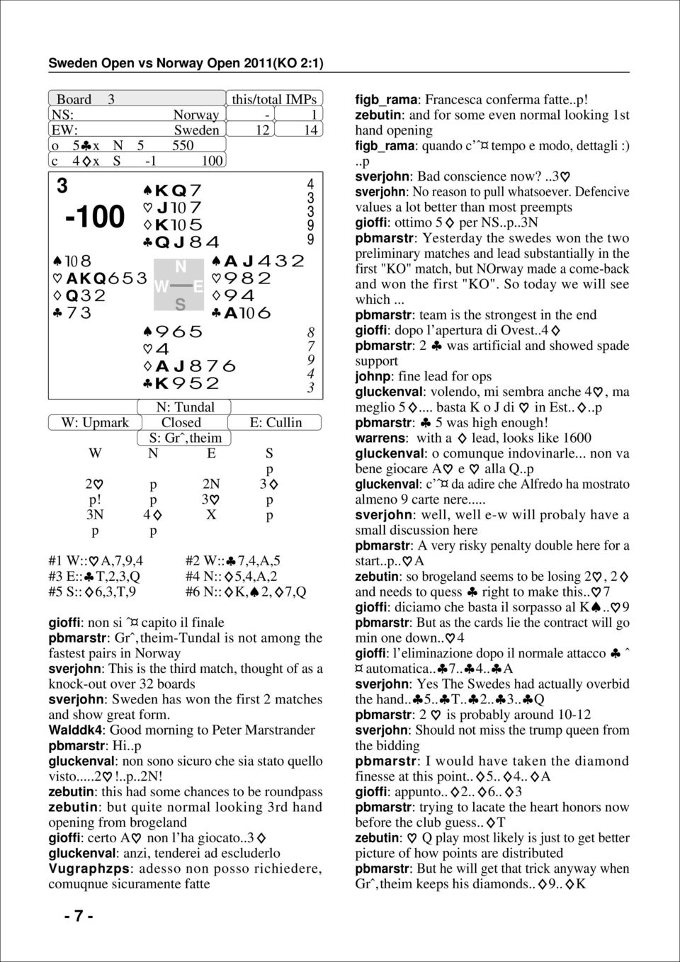 thought of as a knock-out over 2 boards sverjohn: weden has won the first 2 matches and show great form. alddk: Good morning to Peter Marstrander bmarstr: Hi.