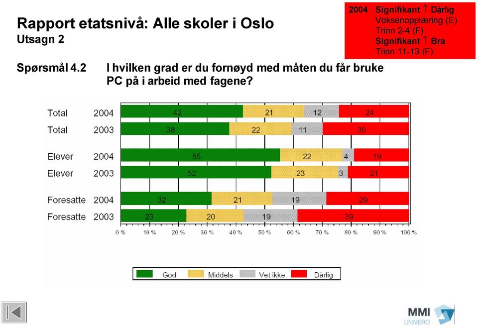 du får bruke PC på i arbeid med fagene?