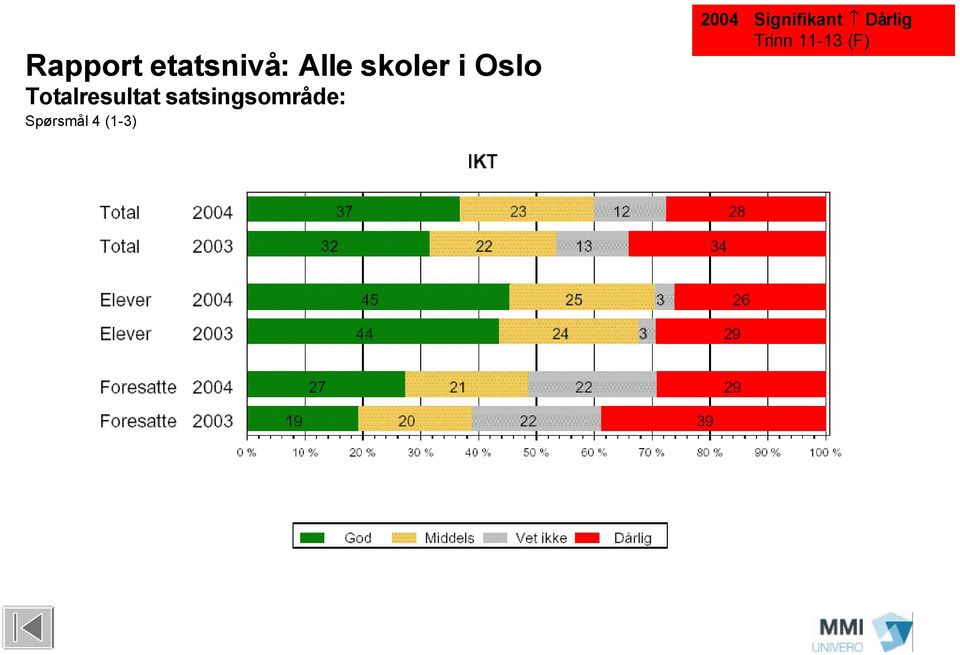 Spørsmål 4