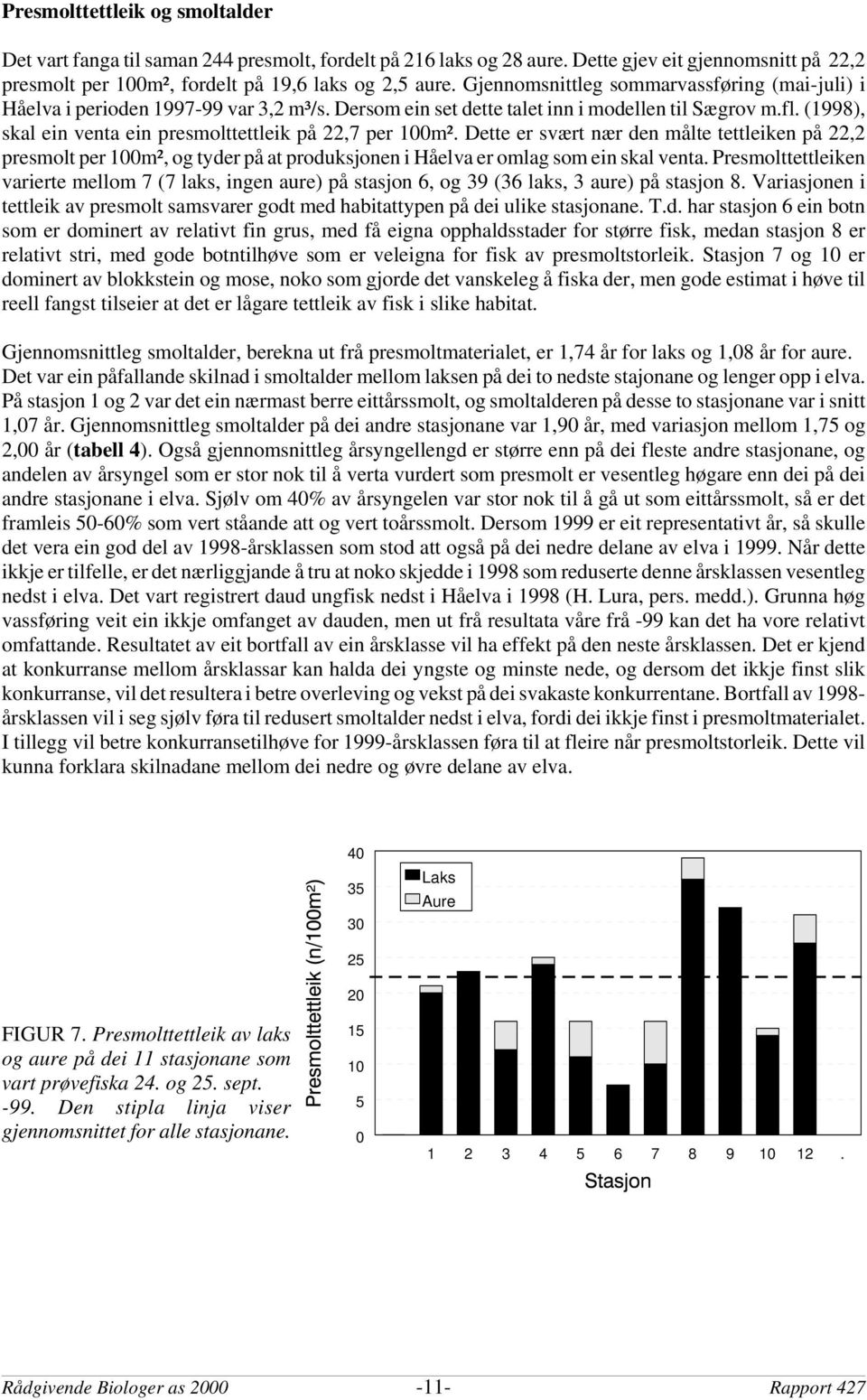 (1998), skal ein venta ein presmolttettleik på 22,7 per 1m². Dette er svært nær den målte tettleiken på 22,2 presmolt per 1m², og tyder på at produksjonen i Håelva er omlag som ein skal venta.