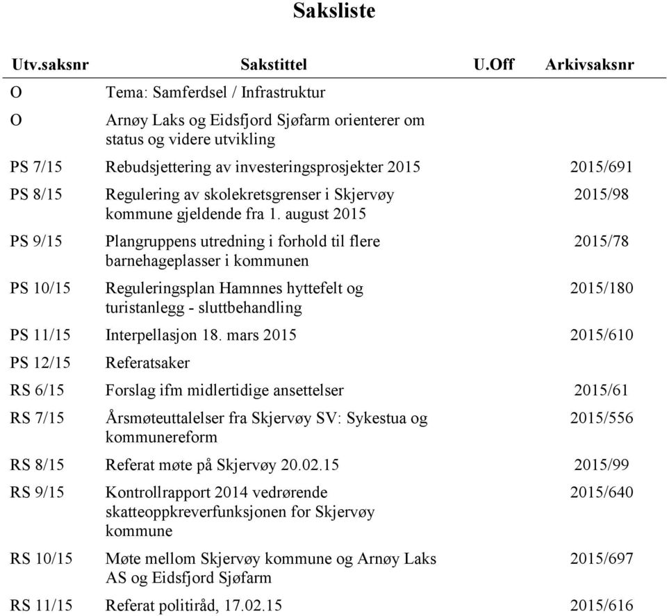 PS 9/15 PS 10/15 Regulering av skolekretsgrenser i Skjervøy kommune gjeldende fra 1.
