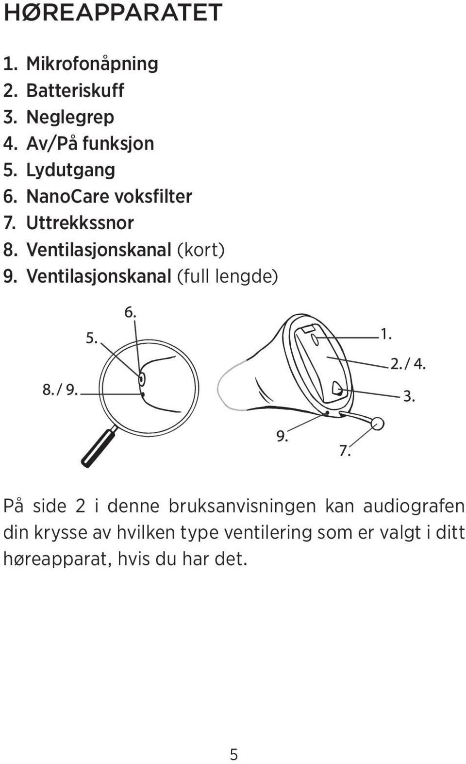 Ventilasjonskanal (full lengde) På side 2 i denne bruksanvisningen kan audiografen