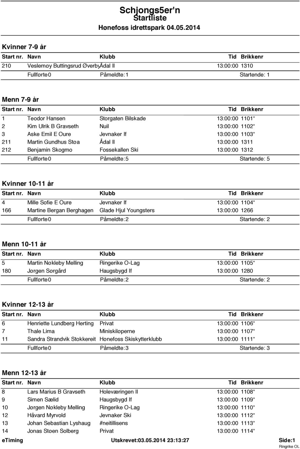 13:00:00 1104* 166 Martine Bergan Berghagen Glade Hjul Youngsters 13:00:00 1266 Påmeldte: 2 Startende: 2 Menn 10-11 år 5 Martin Nøkleby Melling Ringerike O-Lag 13:00:00 1105* 180 Jørgen Sørgård