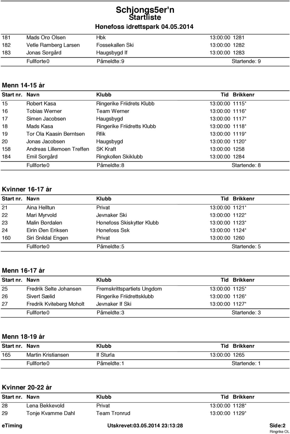 Kaasin Berntsen Rfik 13:00:00 1119* 20 Jonas Jacobsen Haugsbygd 13:00:00 1120* 158 Andreas Lillemoen Treffen SK Kraft 13:00:00 1258 184 Emil Sørgård Ringkollen Skiklubb 13:00:00 1284 Påmeldte: 8