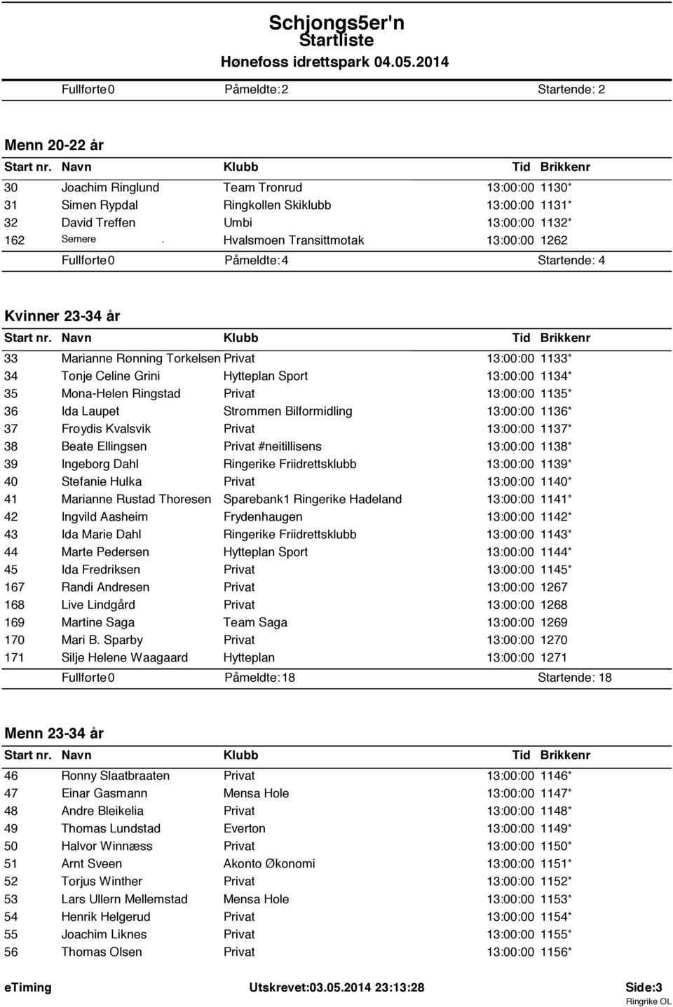 Ringstad Privat 13:00:00 1135* 36 Ida Laupet Strømmen Bilformidling 13:00:00 1136* 37 Frøydis Kvalsvik Privat 13:00:00 1137* 38 Beate Ellingsen Privat #neitillisens 13:00:00 1138* 39 Ingeborg Dahl