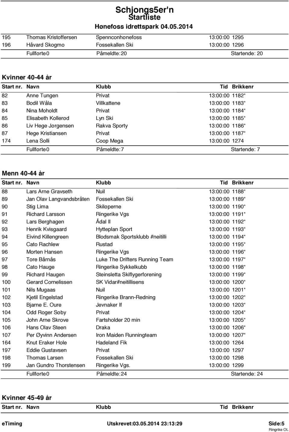 1187* 174 Lena Solli Coop Mega 13:00:00 1274 Påmeldte: 7 Startende: 7 Menn 40-44 år 88 Lars Arne Gravseth Nuil 13:00:00 1188* 89 Jan Olav Langvandsbråten Fossekallen Ski 13:00:00 1189* 90 Stig Lima