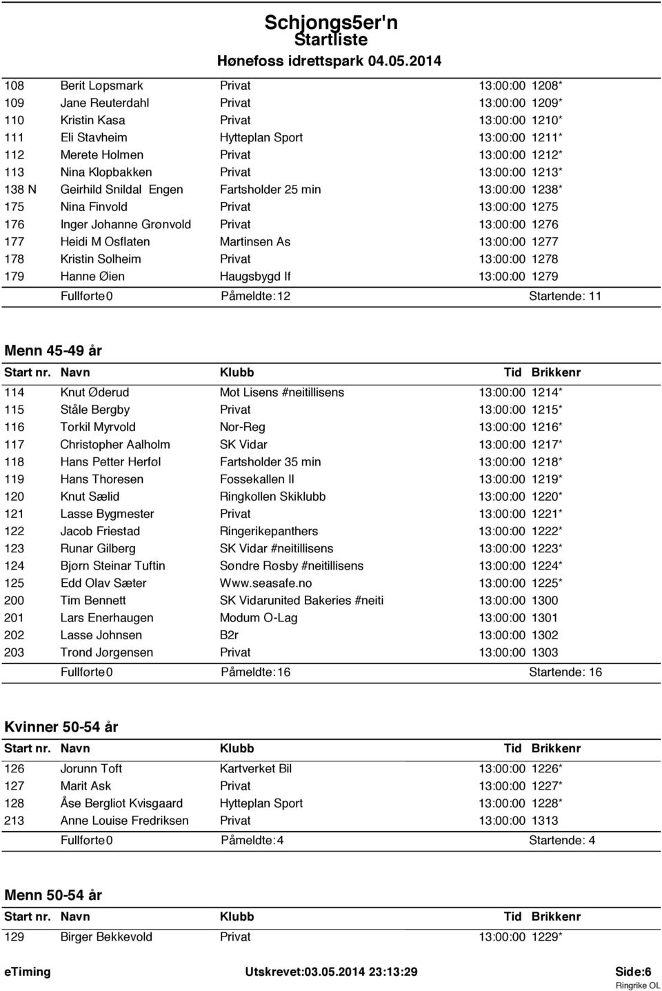 13:00:00 1276 177 Heidi M Osflaten Martinsen As 13:00:00 1277 178 Kristin Solheim Privat 13:00:00 1278 179 Hanne Øien Haugsbygd If 13:00:00 1279 2 1 Menn 45-49 år 114 Knut Øderud Mot Lisens