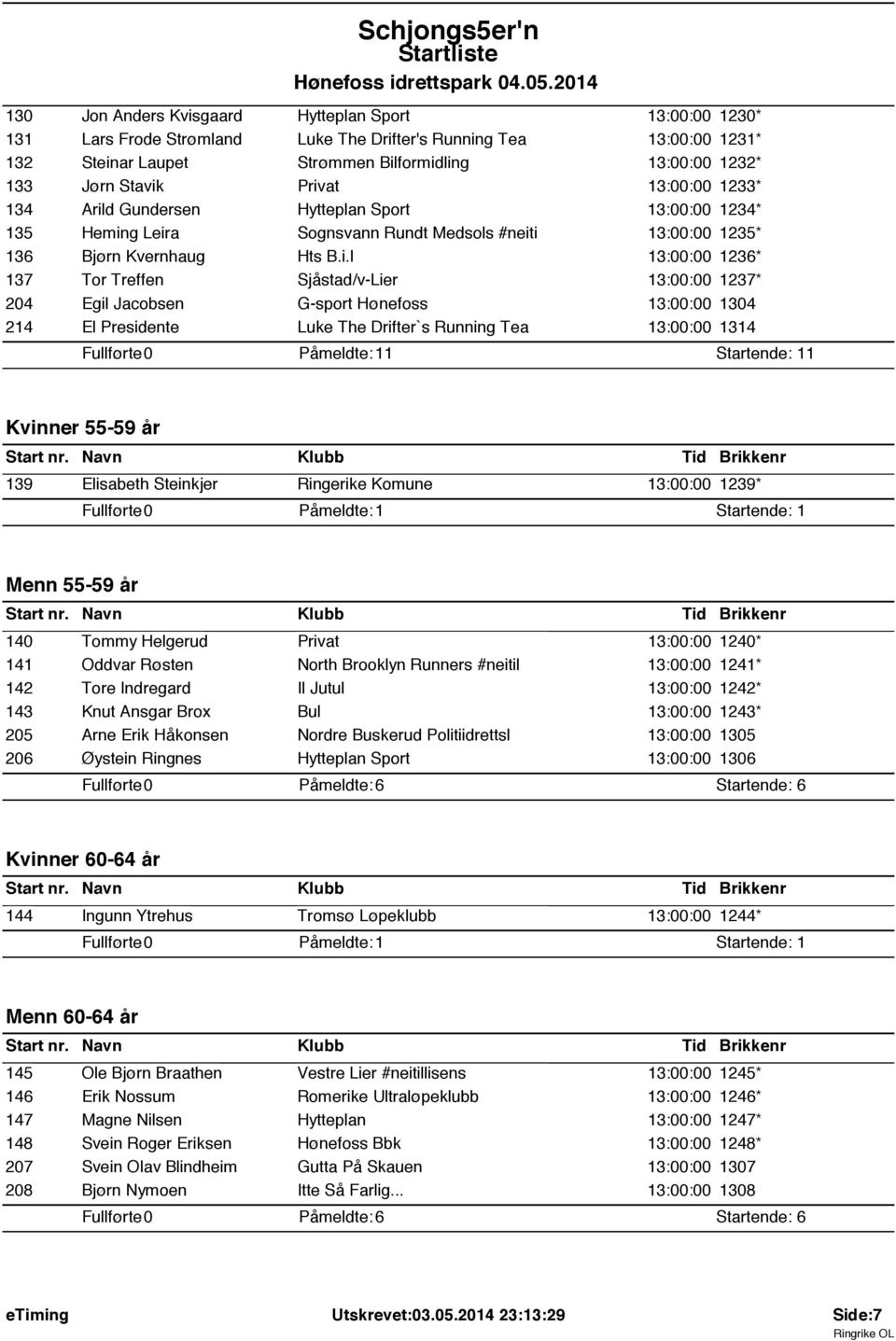 Sjåstad/v-Lier 13:00:00 1237* 204 Egil Jacobsen G-sport Hønefoss 13:00:00 1304 214 El Presidente Luke The Drifter`s Running Tea 13:00:00 1314 1 1 Kvinner 55-59 år 139 Elisabeth Steinkjer Ringerike