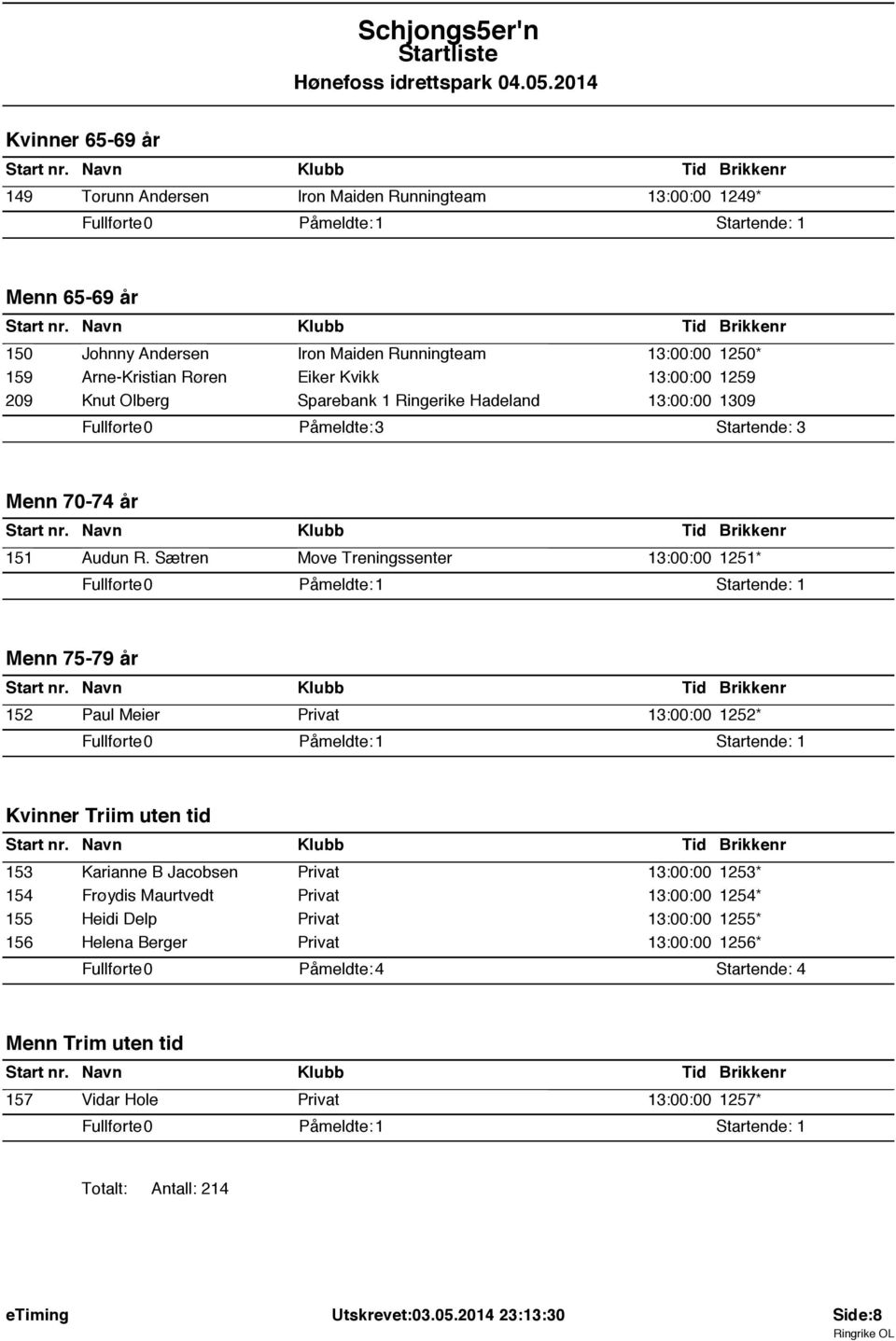 Sætren Move Treningssenter 13:00:00 1251* Menn 75-79 år 152 Paul Meier Privat 13:00:00 1252* Kvinner Triim uten tid 153 Karianne B Jacobsen Privat 13:00:00 1253* 154 Frøydis Maurtvedt