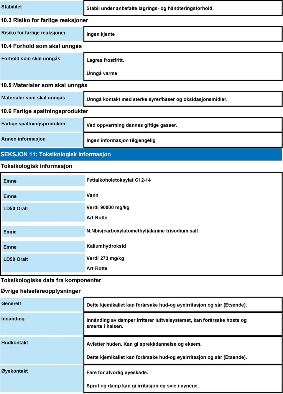 10.6 Farlige spaltningsprodukter Farlige spaltningsprodukter Annen informasjon Ved oppvarming dannes giftige gasser.