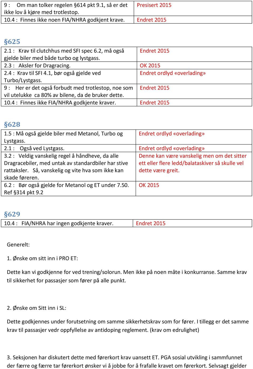 1, bør også gjelde ved Endret ordlyd «overlading» Turbo/Lystgass. 9 : Her er det også forbudt med trotlestop, noe som Endret 2015 vil utelukke ca 80% av bilene, da de bruker dette. 10.