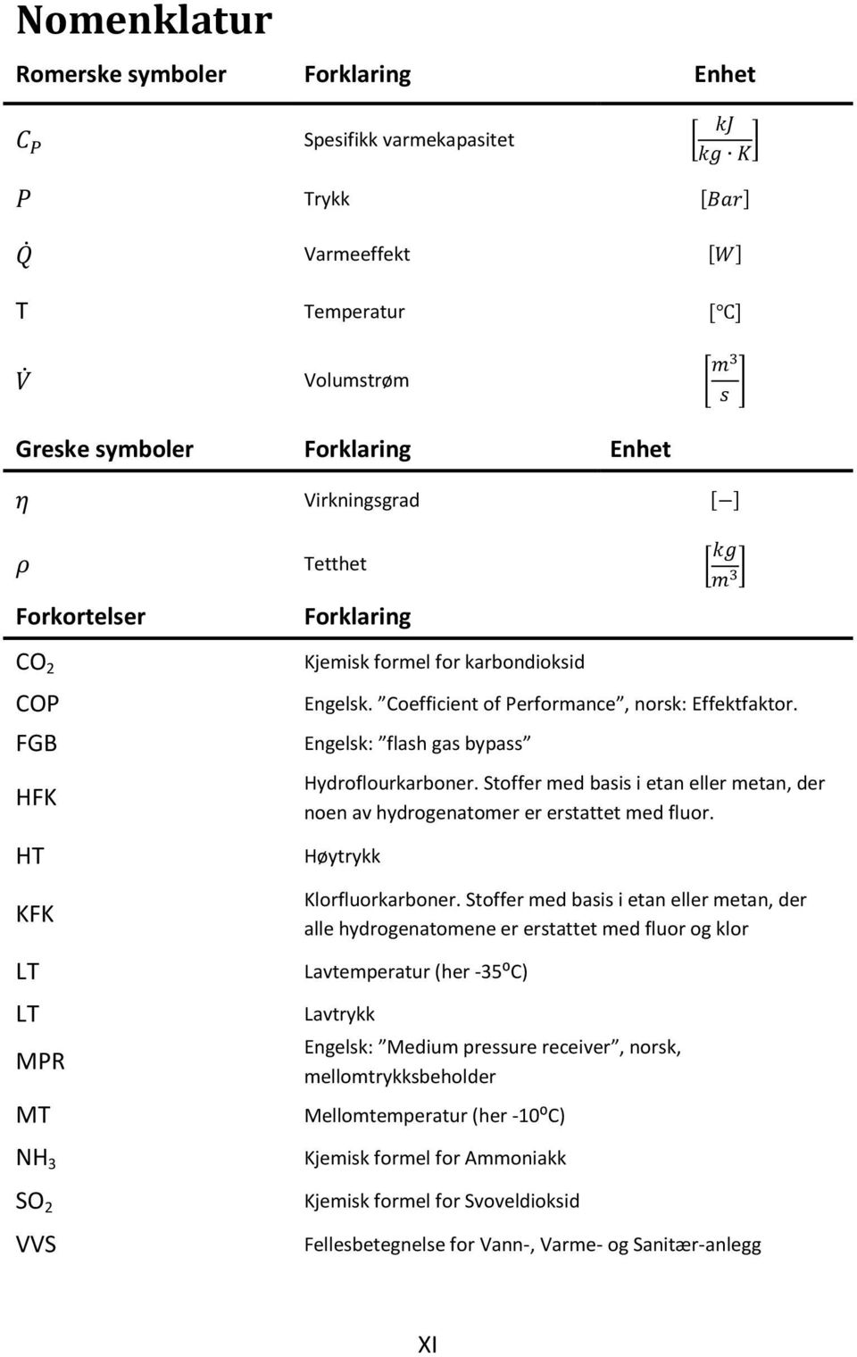 Stoffer med basis i etan eller metan, der noen av hydrogenatomer er erstattet med fluor. Høytrykk Klorfluorkarboner.