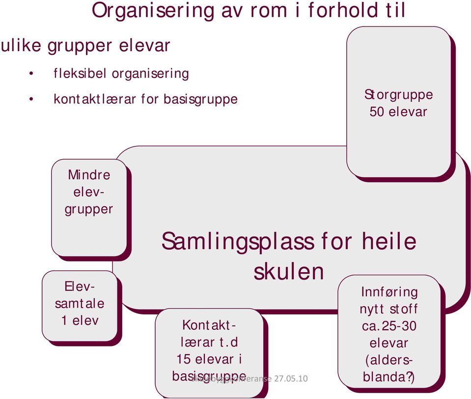 elevsamtale 1 elev elev Samlingsplass for heile skulen Kontaktlærar t.d t.