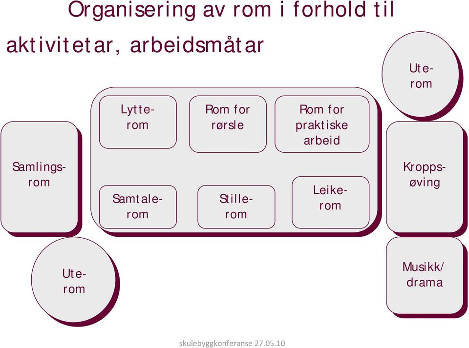 praktiske arbeid Uterom Uterom Leikerom Stillerom