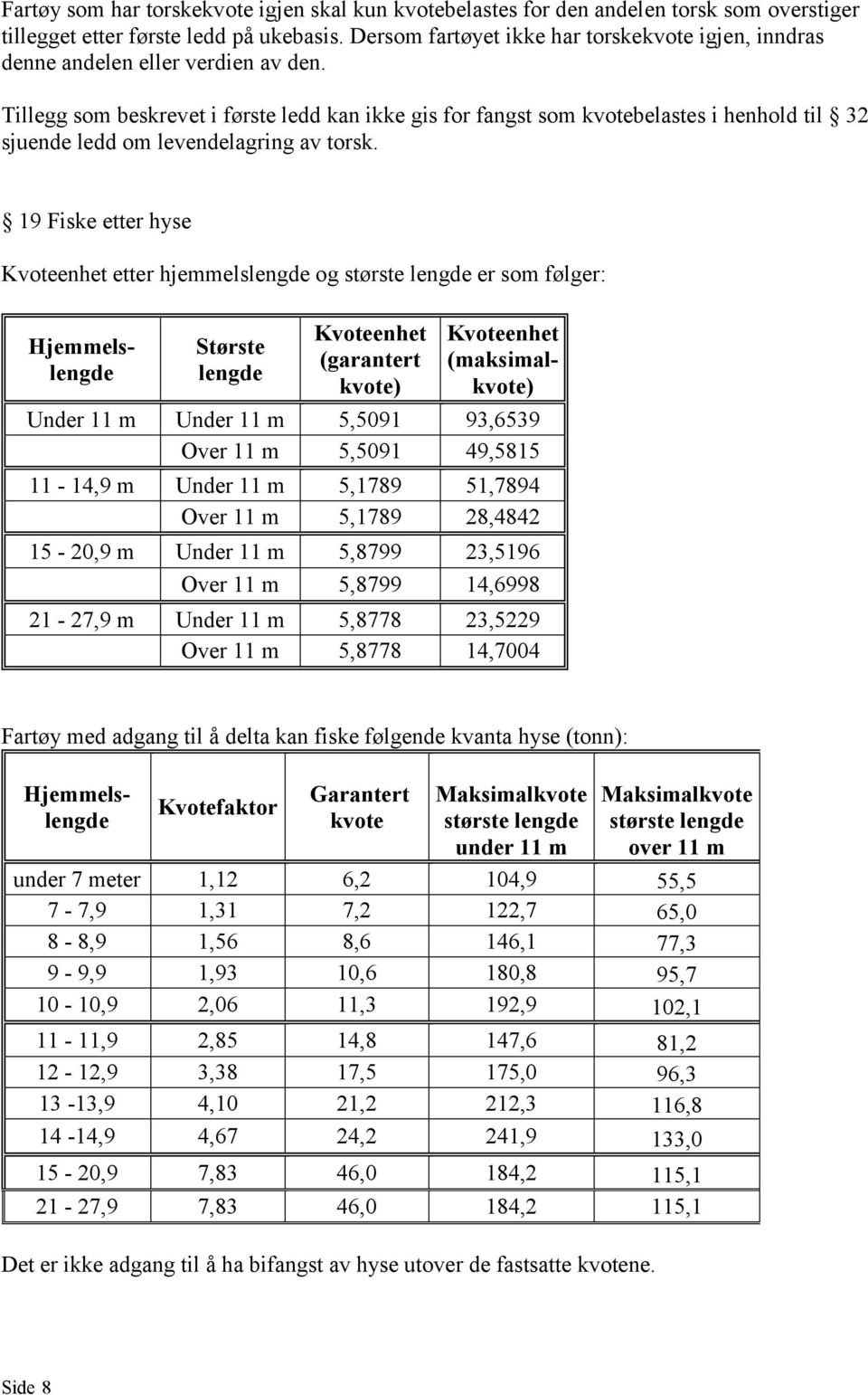 Tillegg som beskrevet i første ledd kan ikke gis for fangst som kvotebelastes i henhold til 32 sjuende ledd om levendelagring av torsk.