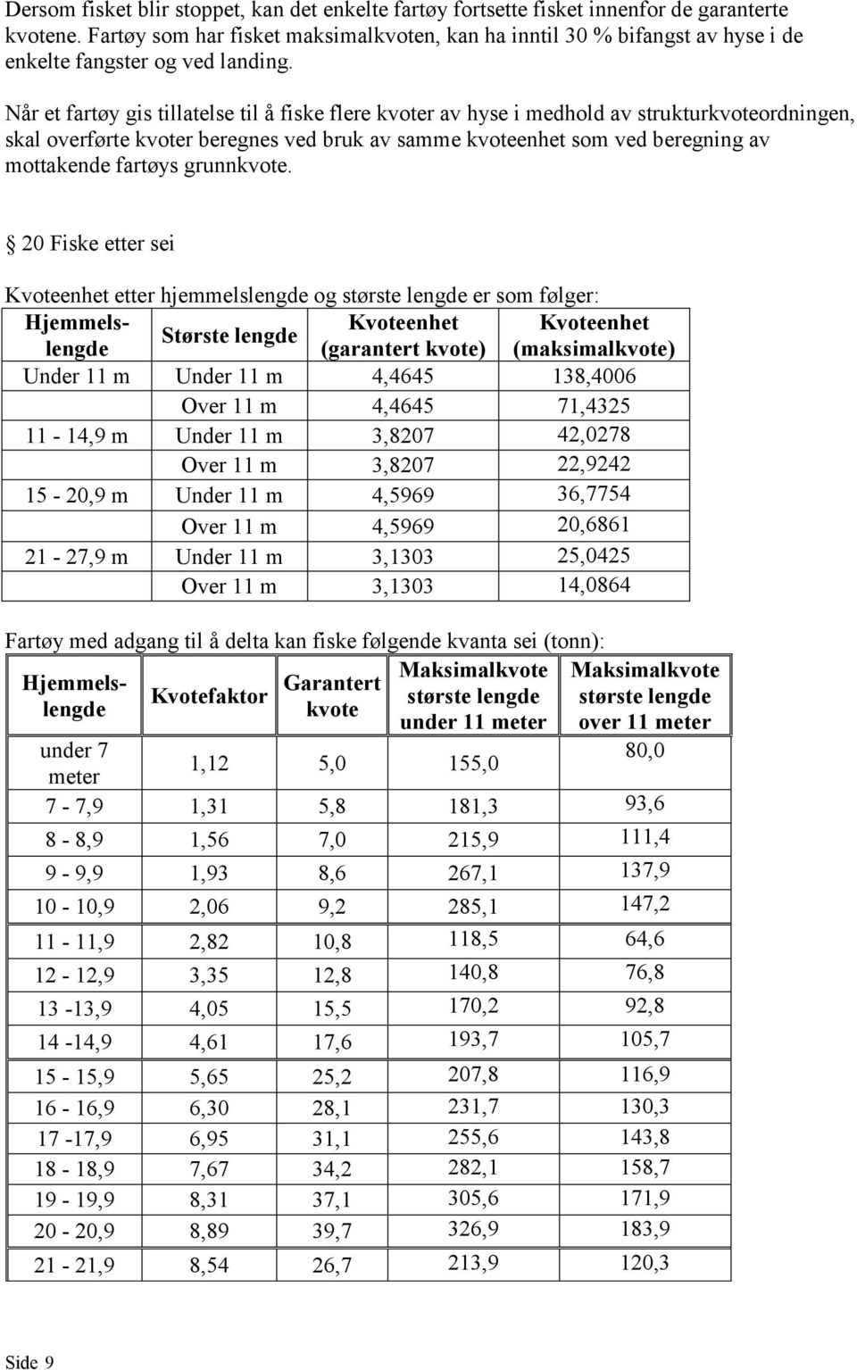 Når et fartøy gis tillatelse til å fiske flere kvoter av hyse i medhold av strukturkvoteordningen, skal overførte kvoter beregnes ved bruk av samme kvoteenhet som ved beregning av mottakende fartøys