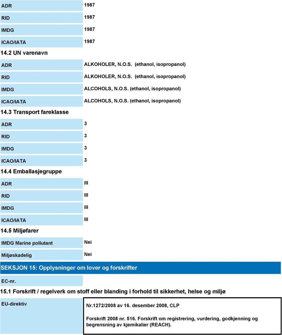 5 Miljøfarer IMDG Marine pollutant Miljøskadelig Nei Nei SEKSJON 15: Opplysninger om lover og forskrifter EC-nr. 15.1 Forskrift / regelverk om stoff eller blanding i forhold til sikkerhet, helse og miljø EU-direktiv Nr.