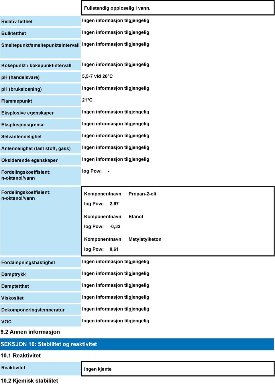 egenskaper Eksplosjonsgrense Selvantennelighet Antennelighet (fast stoff, gass) Oksiderende egenskaper Fordelingskoeffisient: n-oktanol/vann log Pow: - Fordelingskoeffisient: