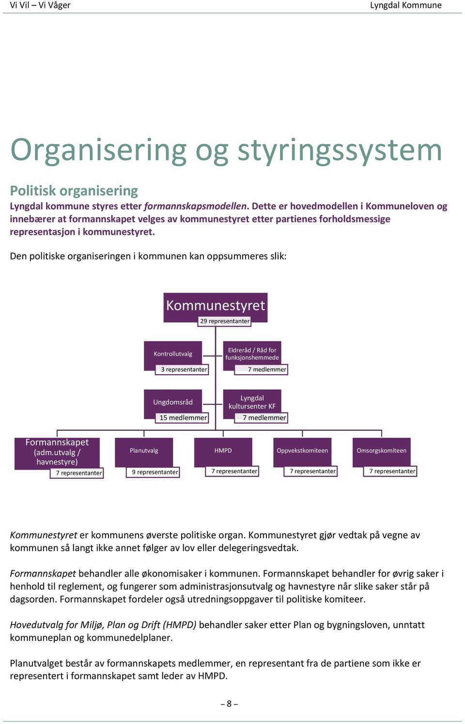 Den politiske organiseringen i kommunen kan oppsummeres slik: Kommunestyret 29 representanter Kontrollutvalg 3 representanter Eldreråd / Råd for funksjonshemmede 7 medlemmer Ungdomsråd 15 medlemmer