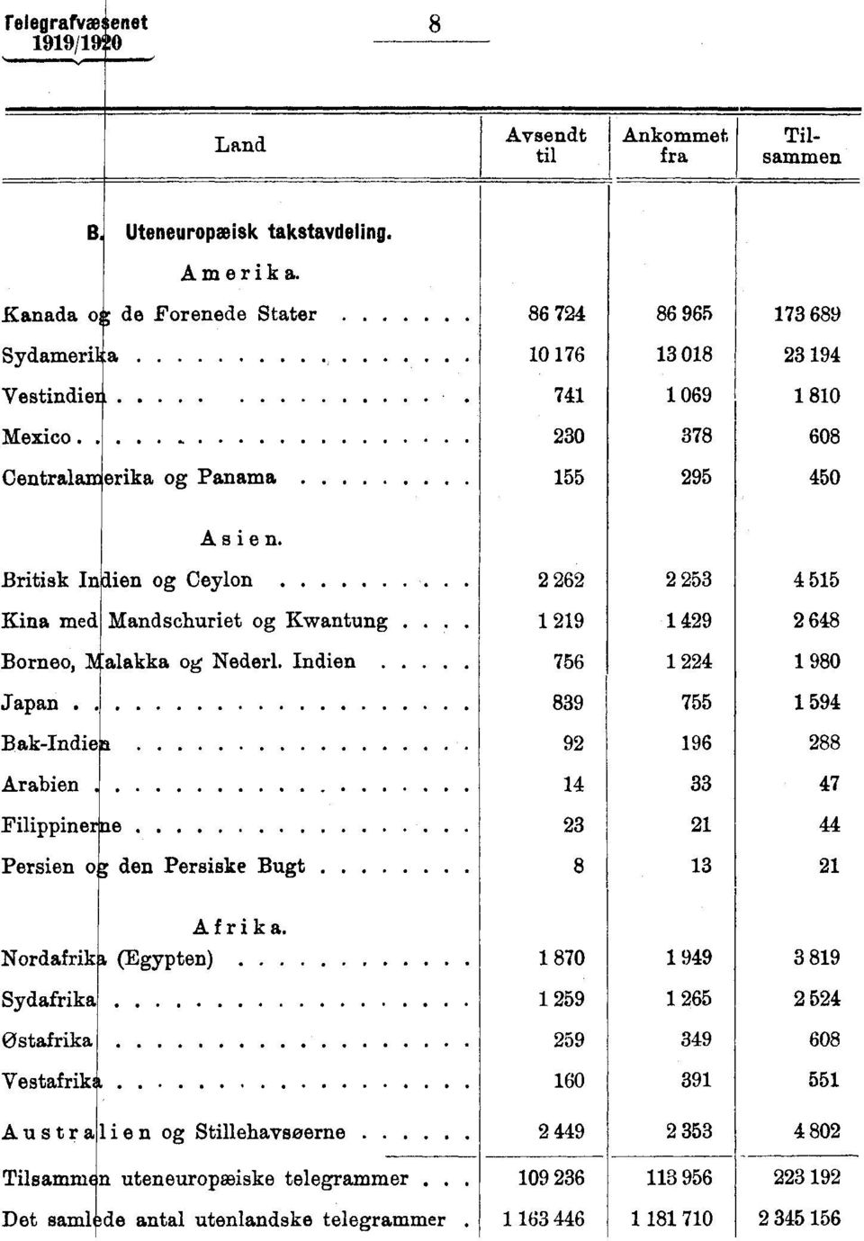 Britisk In ien og Ceylon Kina med Mandschuriet og Kwantung. Borneo, i alakka og Nederl.