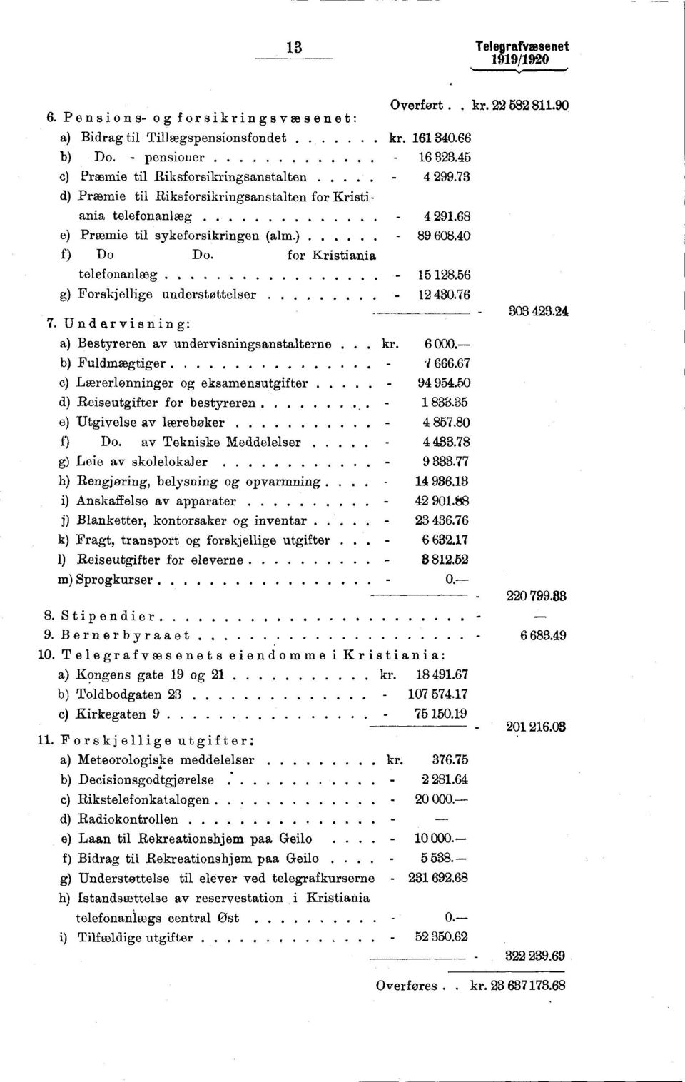 56 g) Forskjellige understøttelser 430.76 7. Undervisning: a) Bestyreren av undervisningsanstalterne kr. 6 000.- b) Fuldmægtiger 666.67 c) Lærerlønninger og eksamensutgifter 94 954.