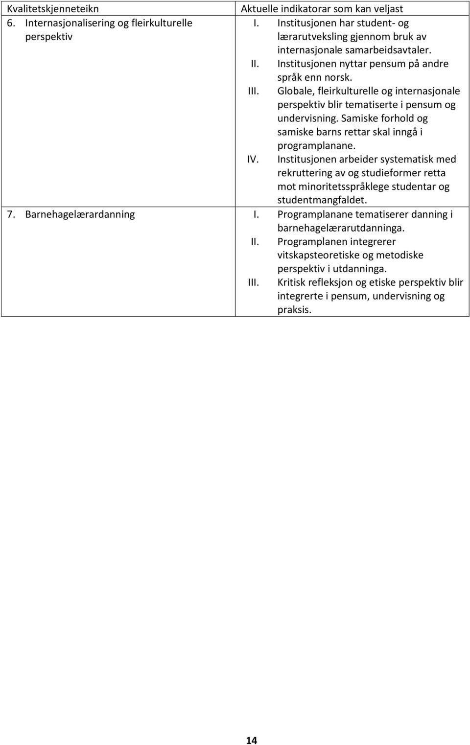 Globale, fleirkulturelle og internasjonale perspektiv blir tematiserte i pensum og undervisning. Samiske forhold og samiske barns rettar skal inngå i programplanane. IV.