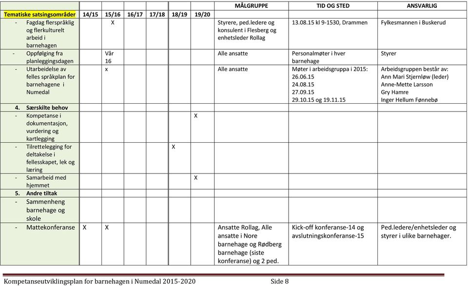 15 kl 9-1530, Drammen Fylkesmannen i Buskerud Alle ansatte Personalmøter i hver barnehage x Alle ansatte Møter i arbeidsgruppa i 2015: 26.06.15 24.08.15 27.09.15 29.10.15 og 19.11.15 4.