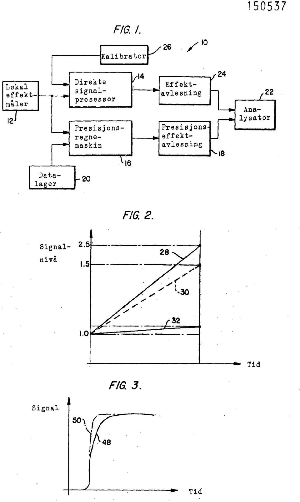 onsregnemaskin f 14 Direkte signalprosessor