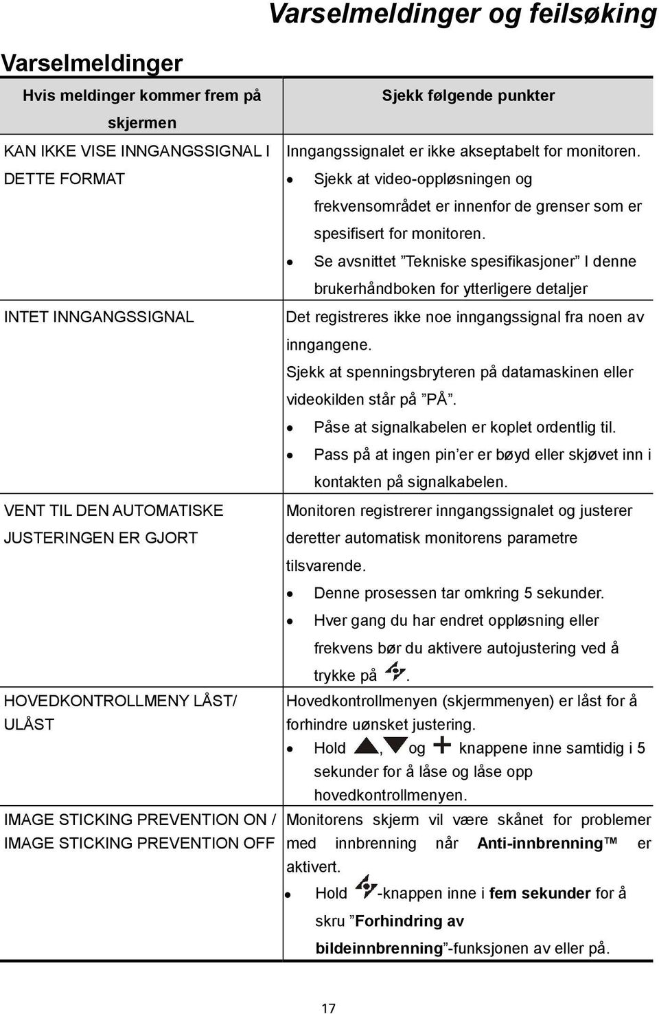 Sjekk at video-oppløsningen og frekvensområdet er innenfor de grenser som er spesifisert for monitoren.