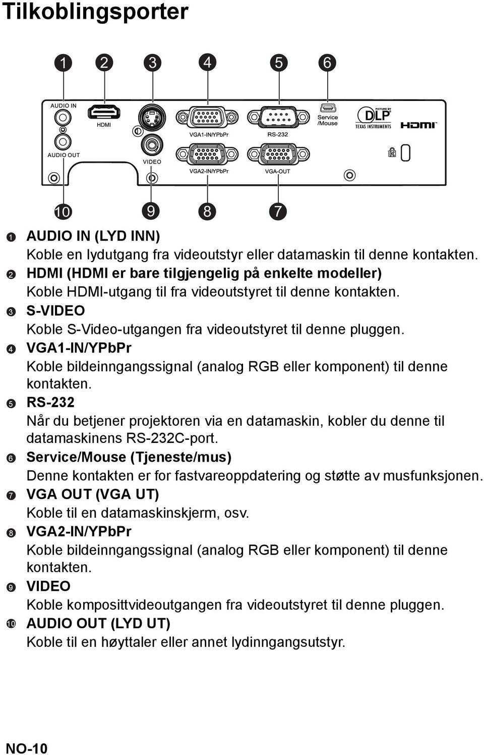 VGA1-IN/YPbPr Koble bildeinngangssignal (analog RGB eller komponent) til denne kontakten. RS-232 Når du betjener projektoren via en datamaskin, kobler du denne til datamaskinens RS-232C-port.