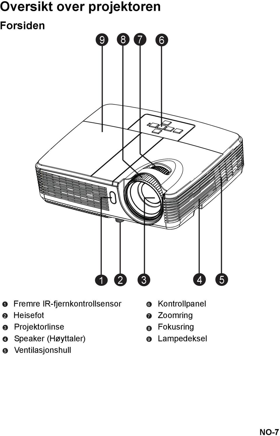 Projektorlinse Speaker (Høyttaler) Ventilasjonshull