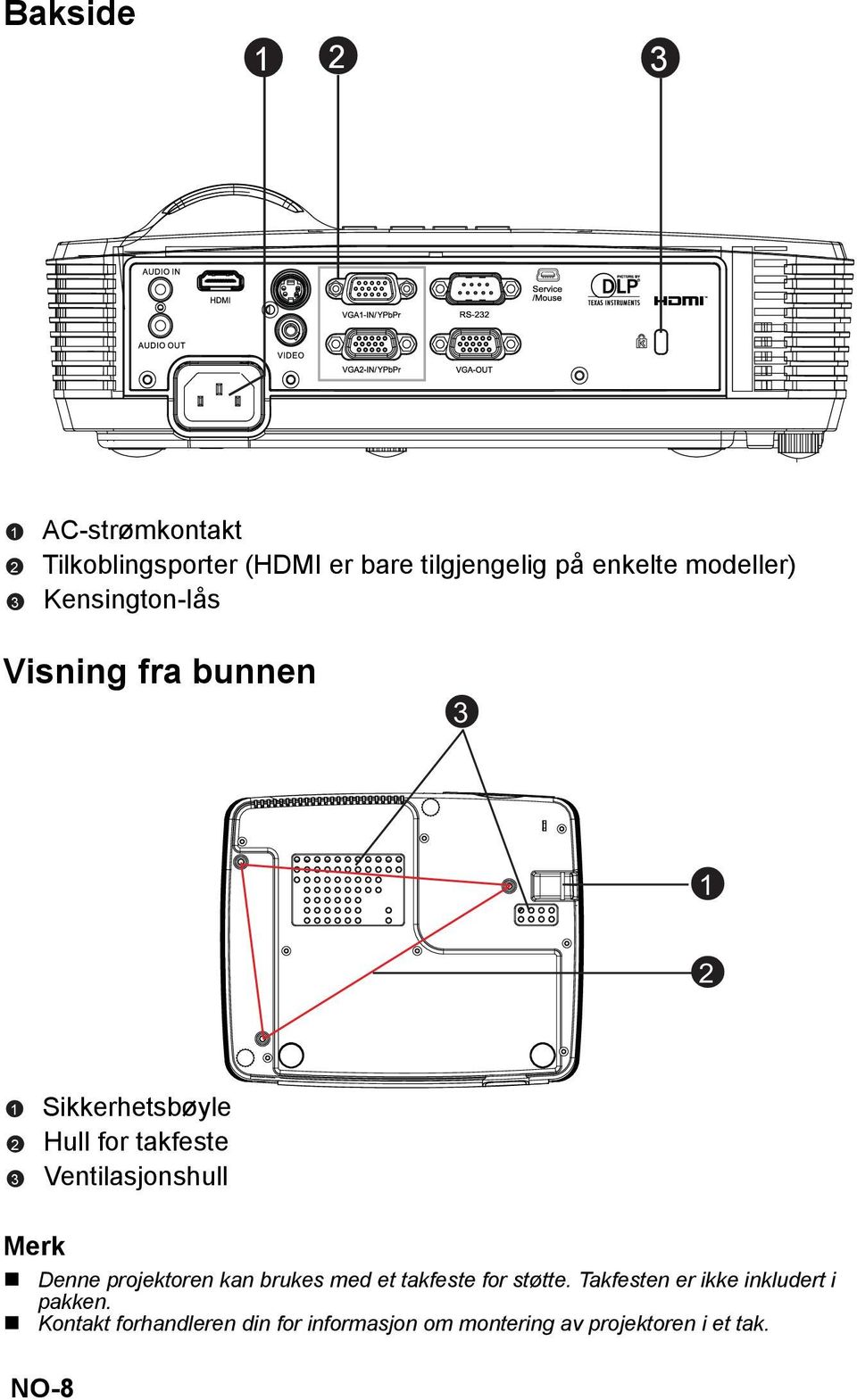 Ventilasjonshull Merk Denne projektoren kan brukes med et takfeste for støtte.