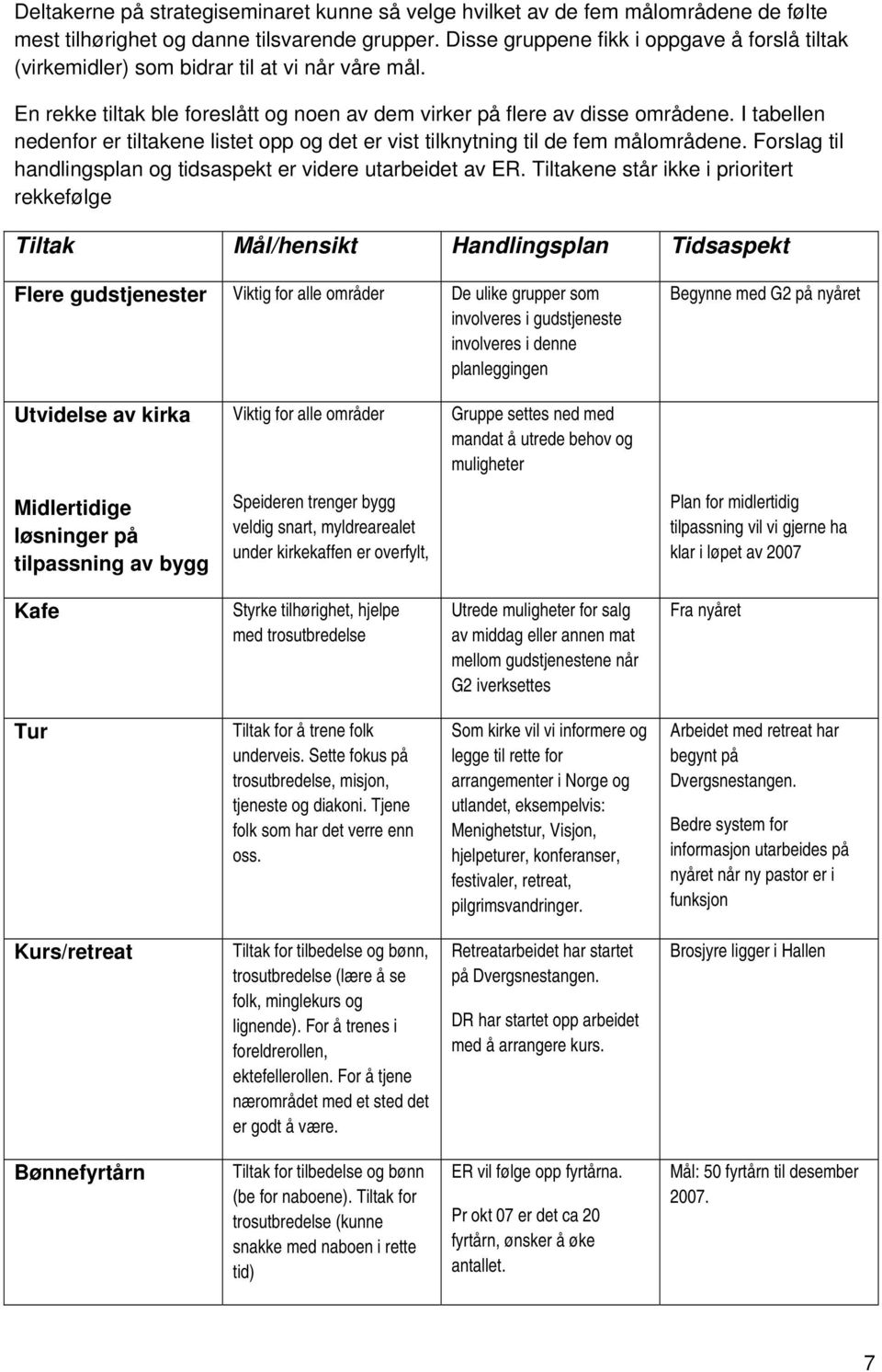 I tabellen nedenfor er tiltakene listet opp og det er vist tilknytning til de fem målområdene. Forslag til handlingsplan og tidsaspekt er videre utarbeidet av ER.