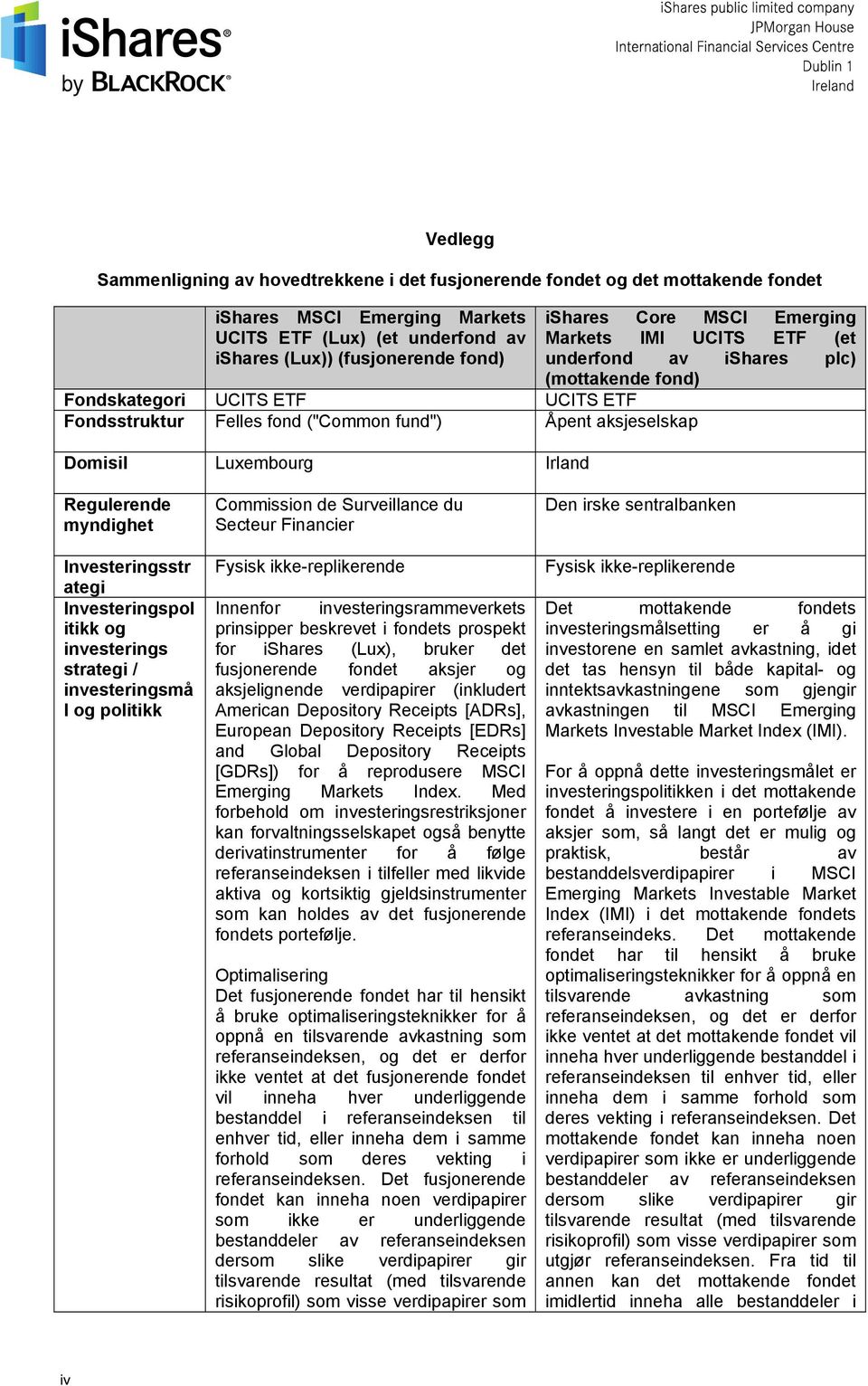 Luxembourg Irland Regulerende myndighet Investeringsstr ategi Investeringspol itikk og investerings strategi / investeringsmå l og politikk Commission de Surveillance du Secteur Financier Fysisk