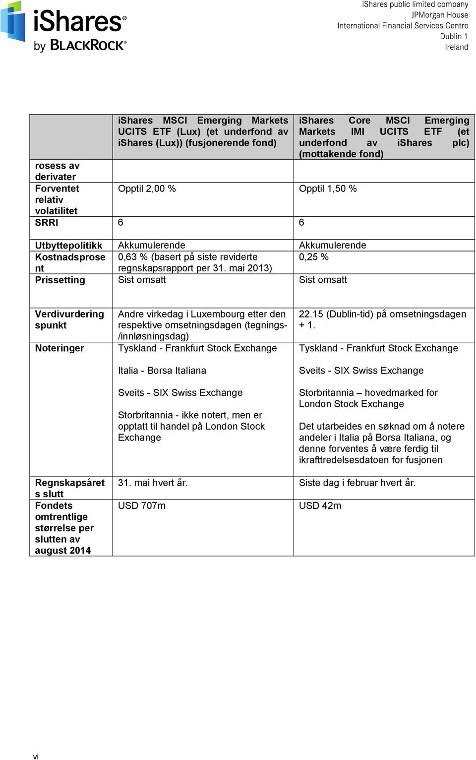 mai 2013) Prissetting Sist omsatt Sist omsatt ishares Core MSCI Emerging Markets IMI UCITS ETF (et underfond av ishares plc) (mottakende fond) Verdivurdering spunkt Noteringer Andre virkedag i