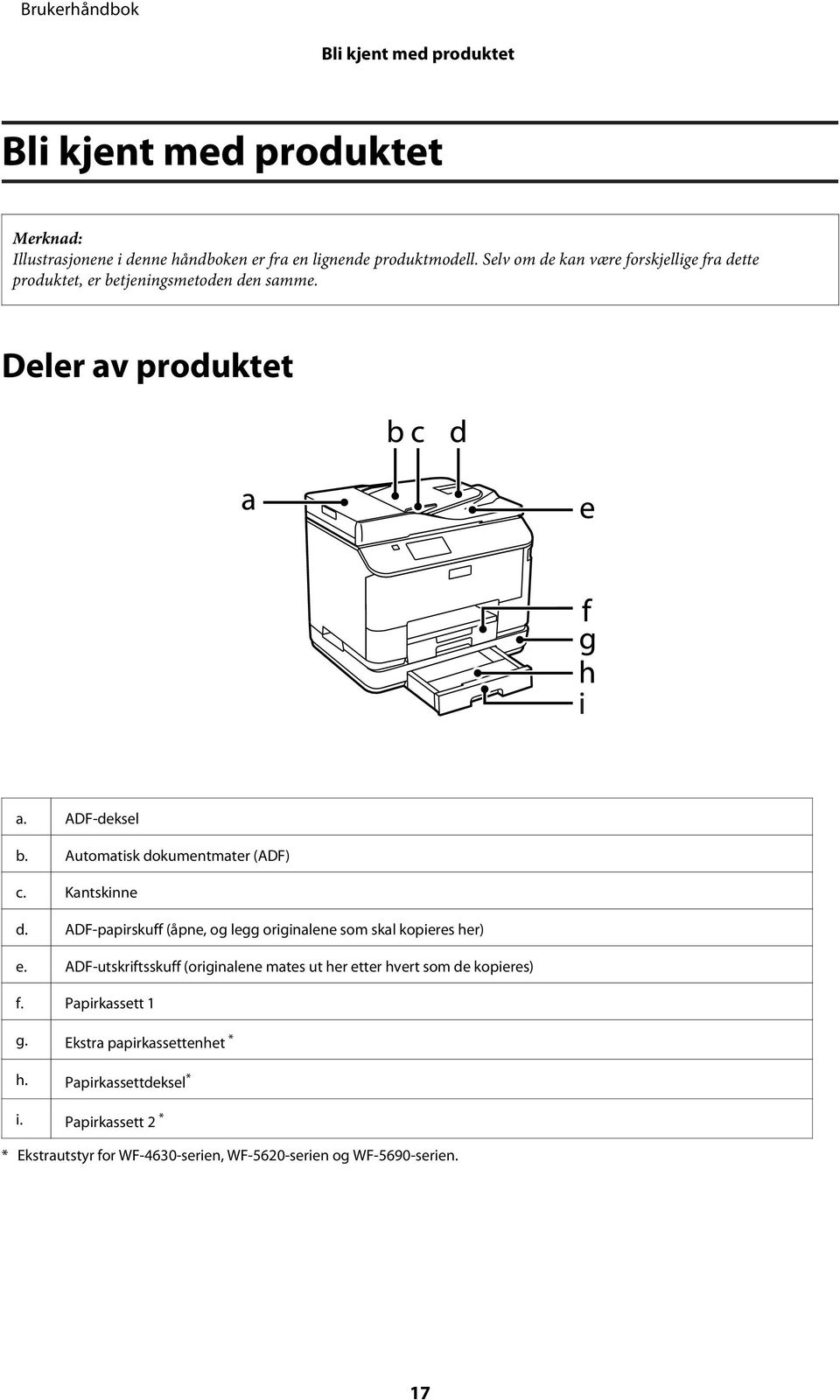 Automatisk dokumentmater (ADF) c. Kantskinne d. ADF-papirskuff (åpne, og legg originalene som skal kopieres her) e.