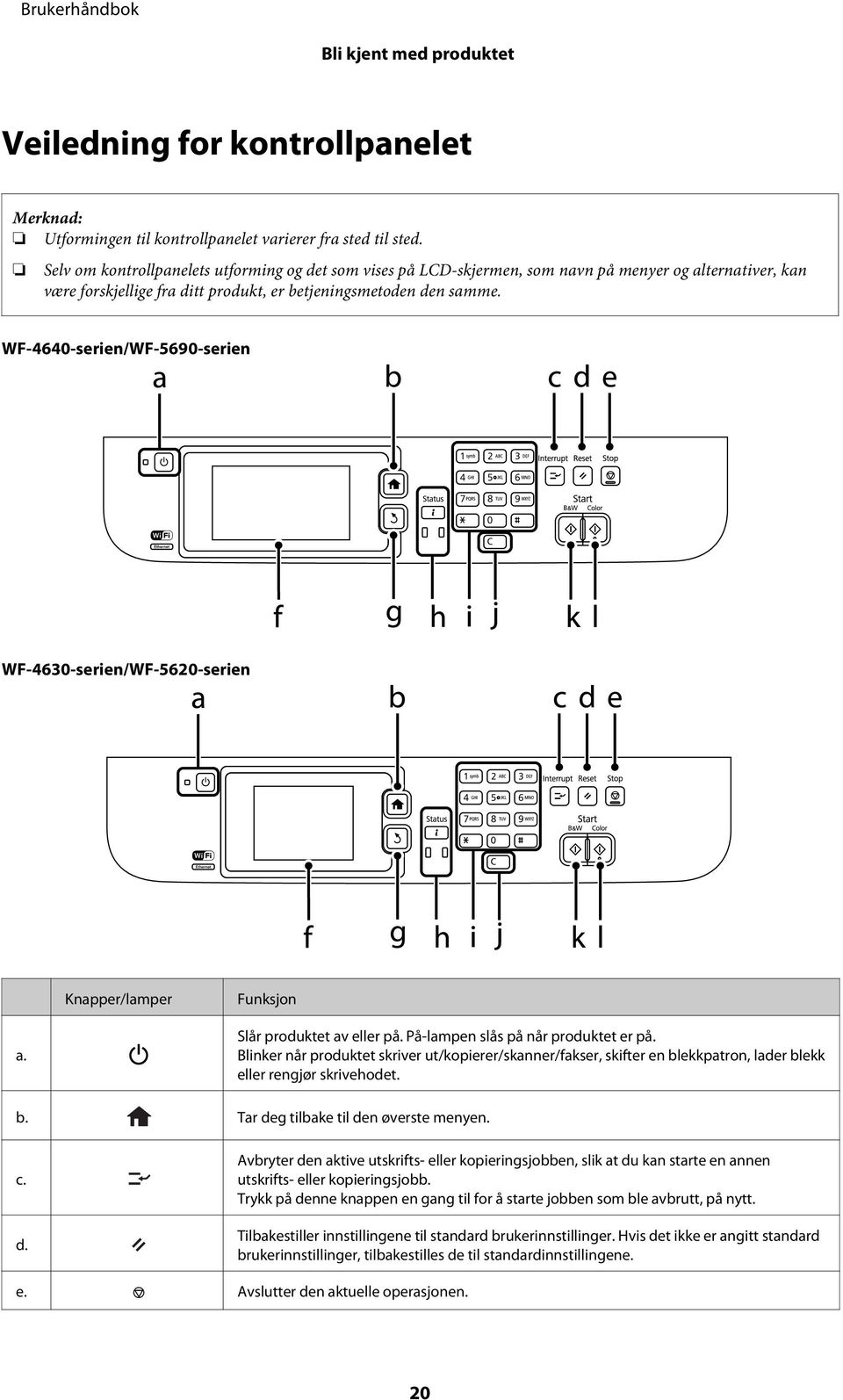 WF-4640-serien/WF-5690-serien WF-4630-serien/WF-5620-serien Knapper/lamper Funksjon a. Slår produktet av eller på. På-lampen slås på når produktet er på.