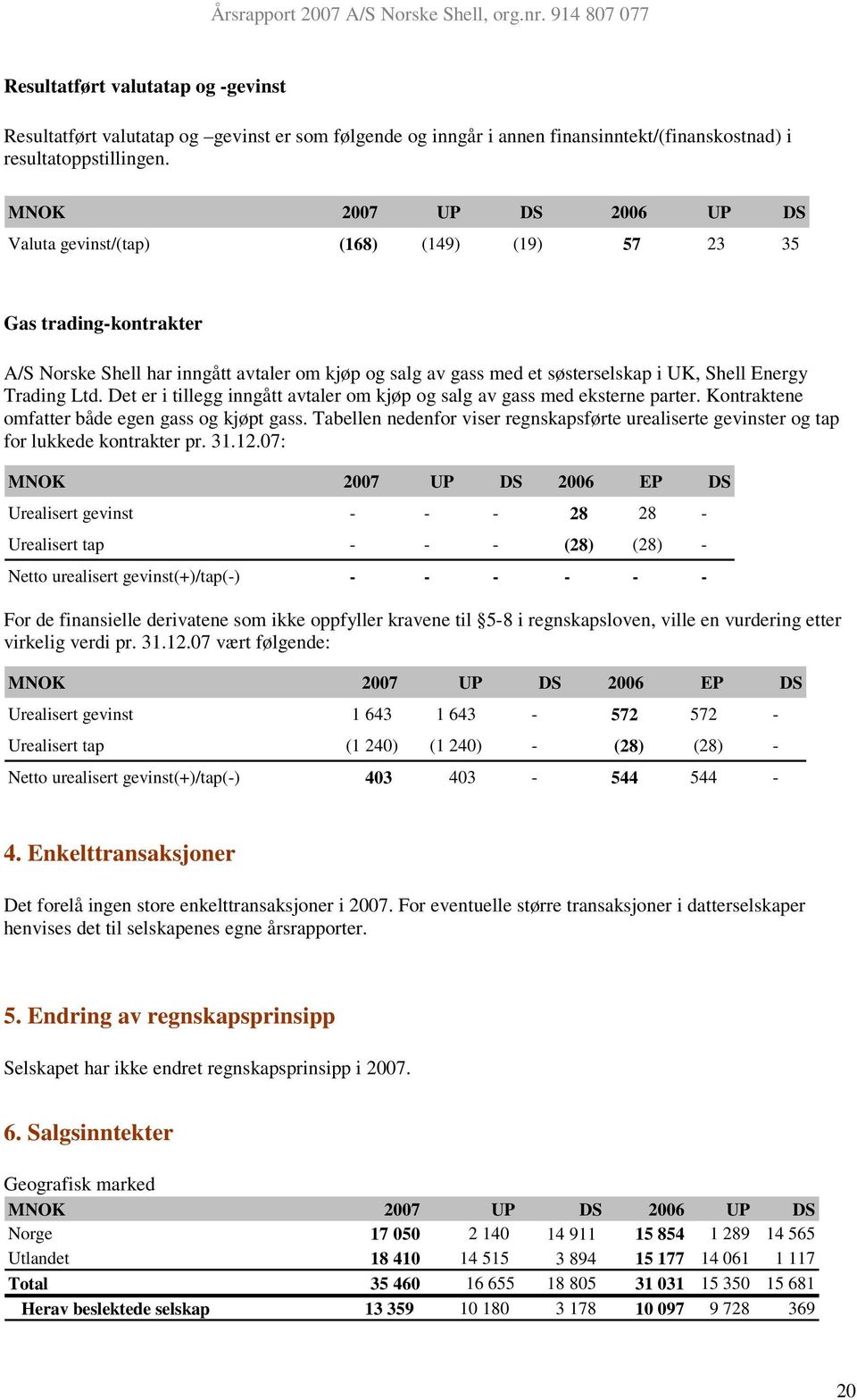 Trading Ltd. Det er i tillegg inngått avtaler om kjøp og salg av gass med eksterne parter. Kontraktene omfatter både egen gass og kjøpt gass.